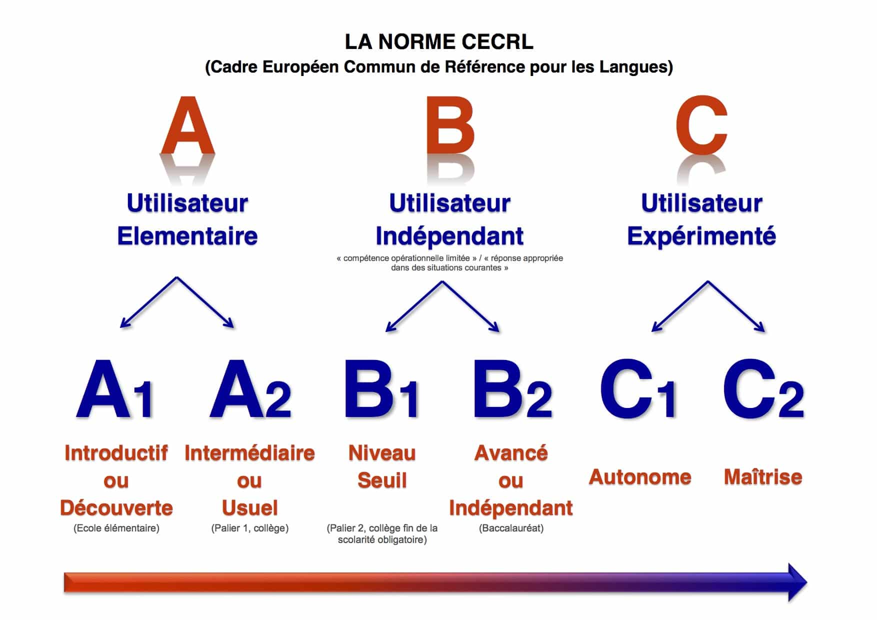 Tableau-CERCRL